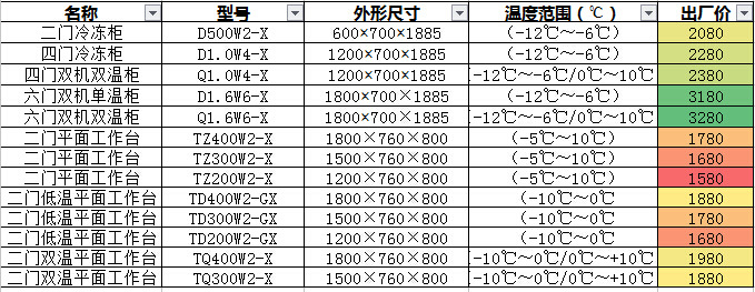 格林斯达星星冰柜商用工作台冷藏冷冻四门机械控温带移动轮直销