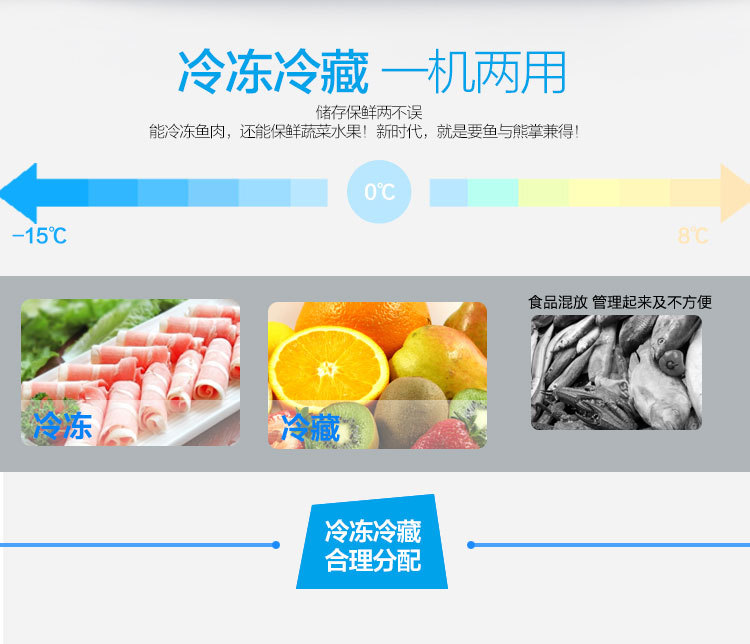 商用冰柜立式四六门冰箱冷柜 保鲜柜 冷藏柜 不锈钢冰柜