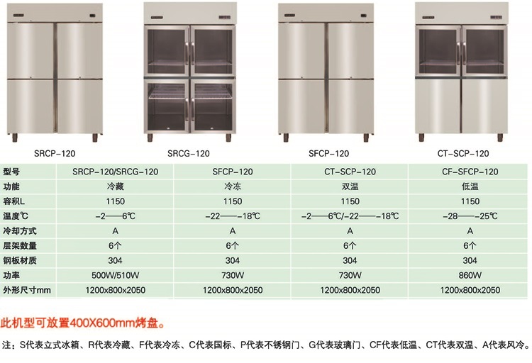 HISAKAGE四门冷藏展示柜SRCG-120 风冷冷藏冰箱 展示冷柜