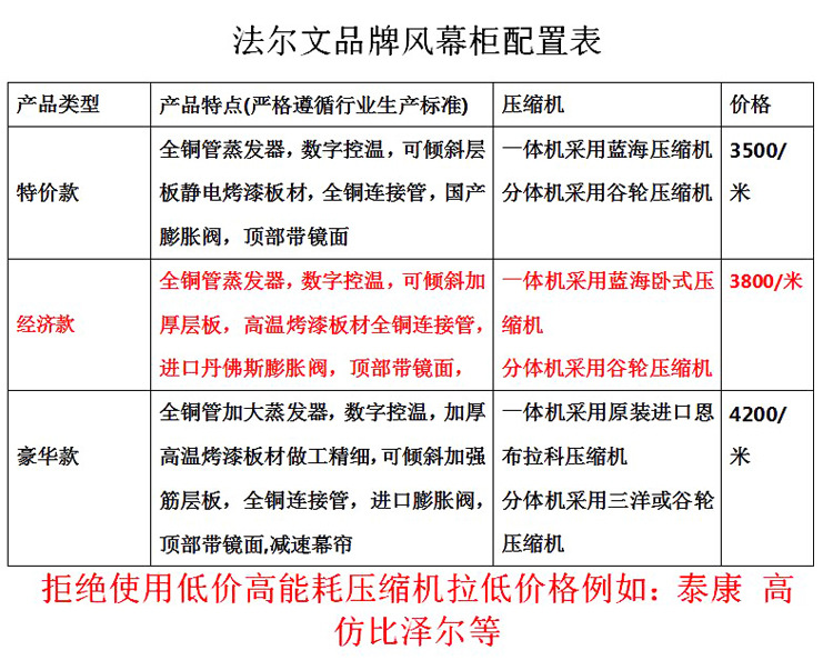 风幕柜保鲜 保鲜柜冷藏展示柜 水果蔬菜饮料风幕柜超市环岛冷柜