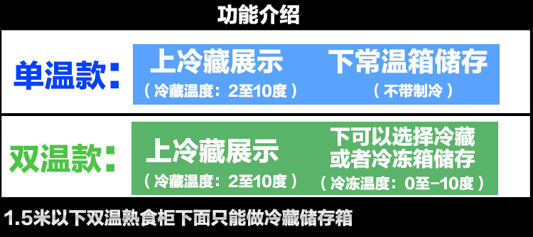 鸭脖展示柜熟食保鲜冷藏冰柜超市卤菜冷柜全商用不锈钢冷柜冷藏柜