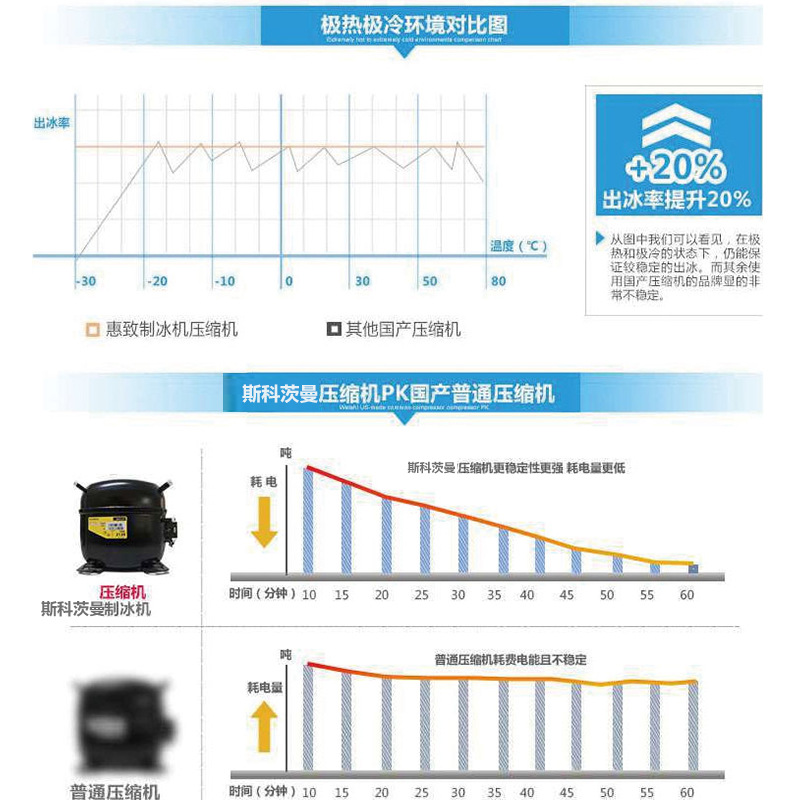 Scotsman斯科茨曼AF156-AS雪花冰制冰机 意大利Scotsman制冰机