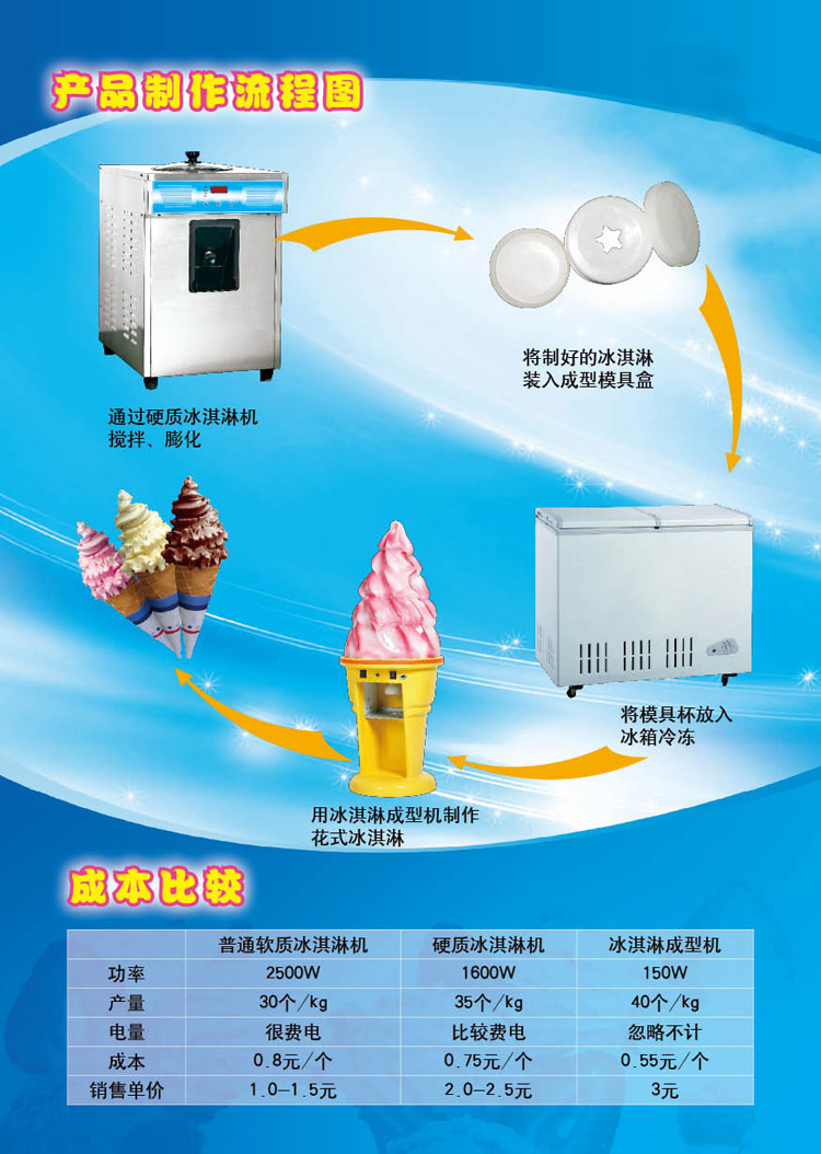 厂家直销复古手推移动冰淇淋车 多功能流动冰激凌小吃车