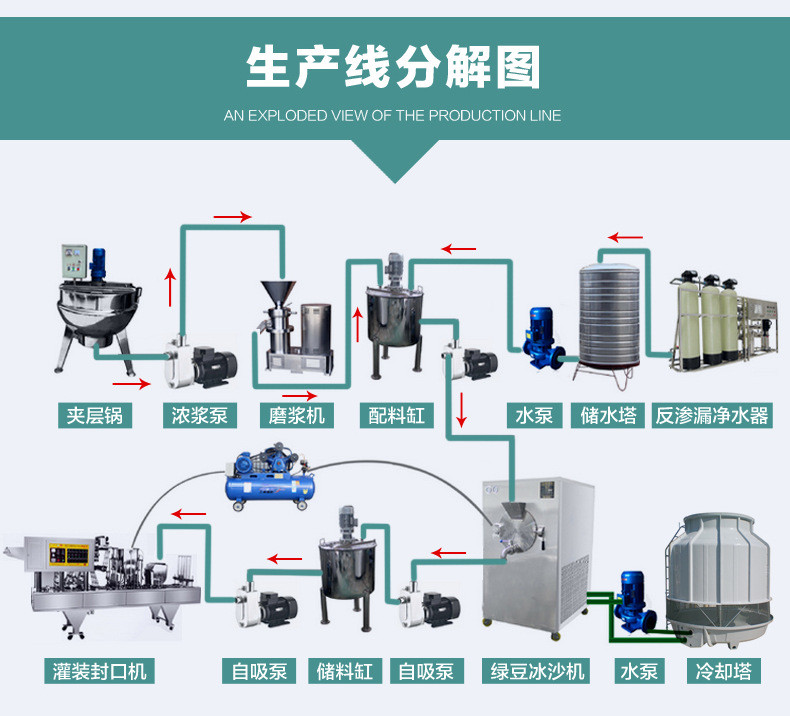 专业厂家生产绿豆沙冰机 绿豆冰沙机生产线 绿豆沙冰机生产线