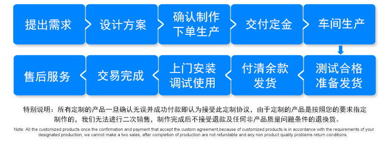 定做流程