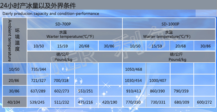 方块冰机全自动商用颗粒冰机日产冰454kg/公斤制冰机厂家直销