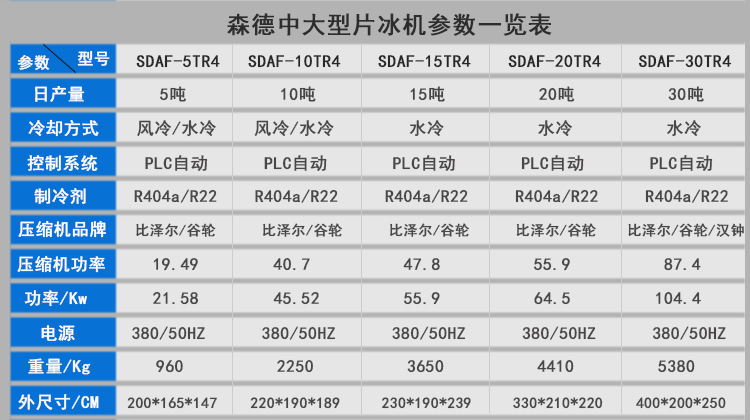 5-30T参数表格-1-1