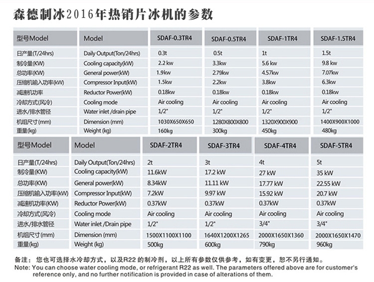 0.3-5T片冰机参数表