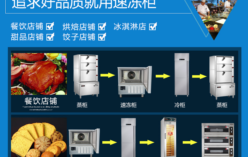 商用冷柜厨房速冻急冻柜 蛋糕速冻柜 面团冷冻柜 -40°急冻柜