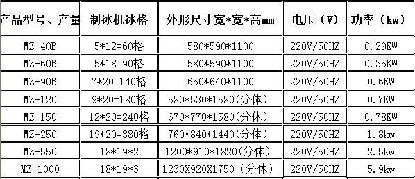 供应多种规格制冰机 方块冰机 粒冰机 方冰机