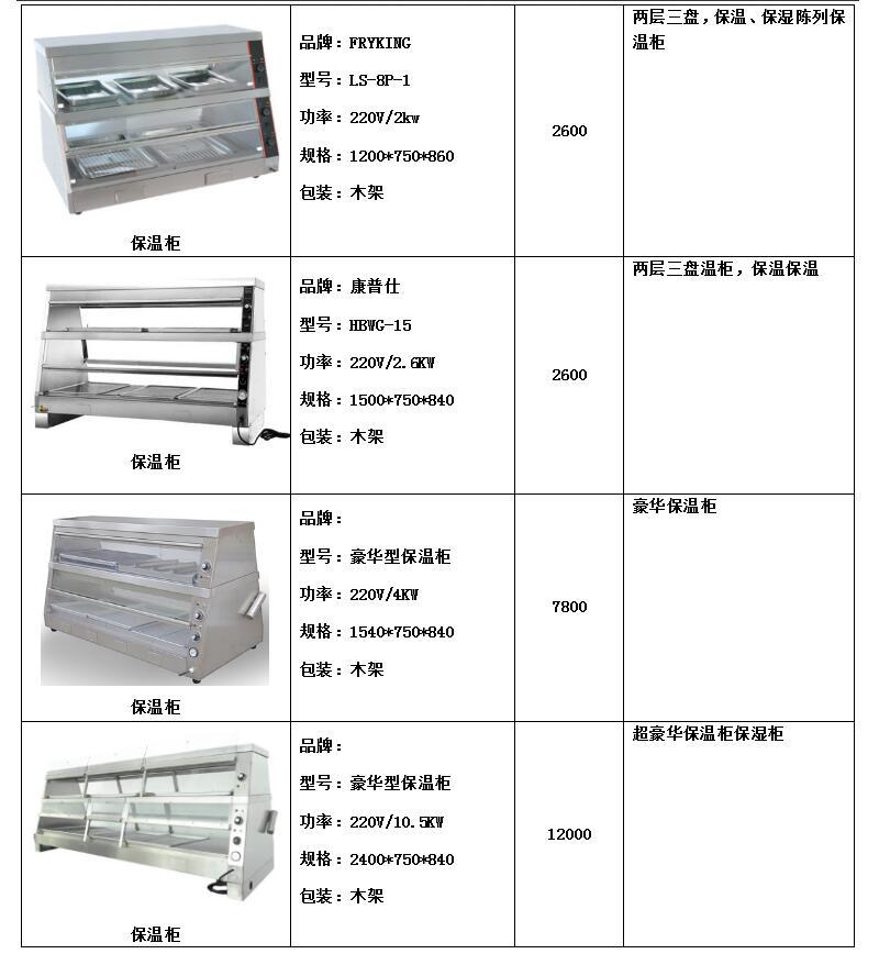 FRYKING财智0.93m裹粉台LS-1000 汉堡店专用 商用裹粉台 全国联保