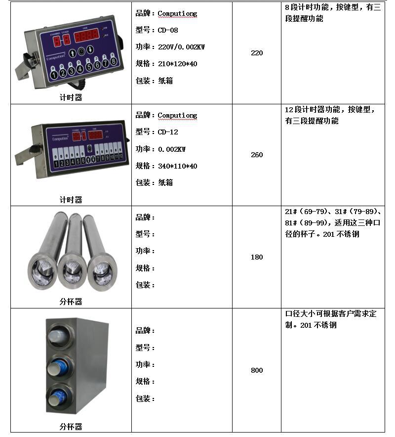 FRYKING财智0.93m裹粉台LS-1000 汉堡店专用 商用裹粉台 全国联保