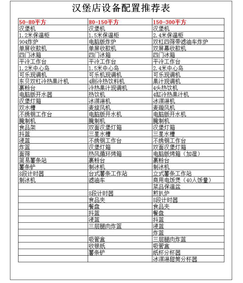 FRYKING财智0.93m裹粉台LS-1000 汉堡店专用 商用裹粉台 全国联保