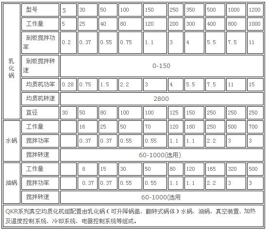 厂家生产650双向不锈钢搅拌锅 休闲食品厂设备搅拌锅批发