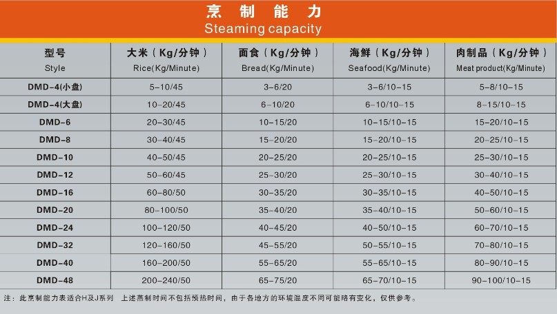 多美多DMD-J-12蒸饭柜 经济节能型电蒸饭柜 电蒸汽两用蒸饭柜蒸柜