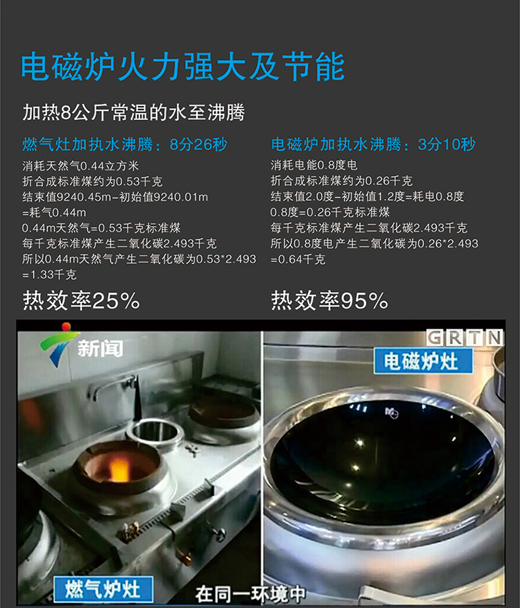 驰能商用台式铁板烧定时定温电磁炉铁板烧温控探头8kw铁板烧厂家
