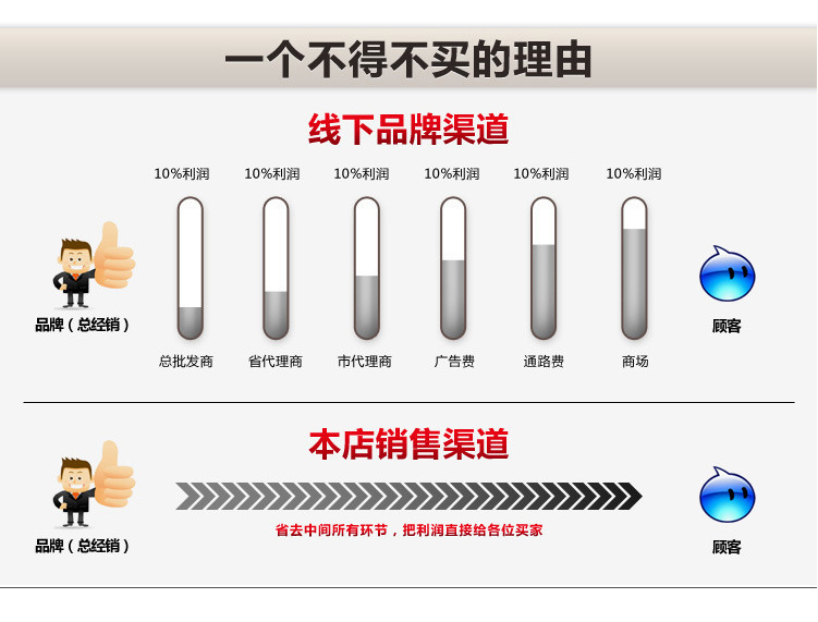 供应电子双暖咖啡暖炉子 多功能商用保温咖啡炉头电加热双头