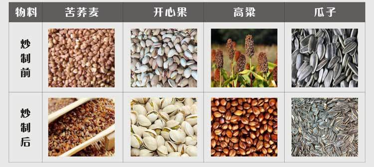 LQ1000大型商用多功能炒货机 燃气型立式炒货机 不锈钢炒板栗机