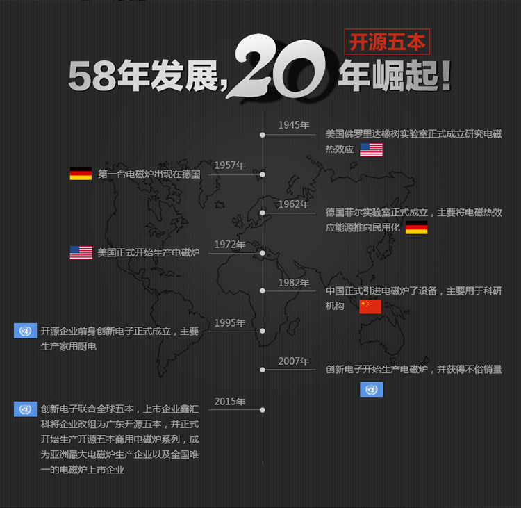 双头电磁炉大功率多功能商用电磁组合早餐灶一蒸一煮5000w电磁炉