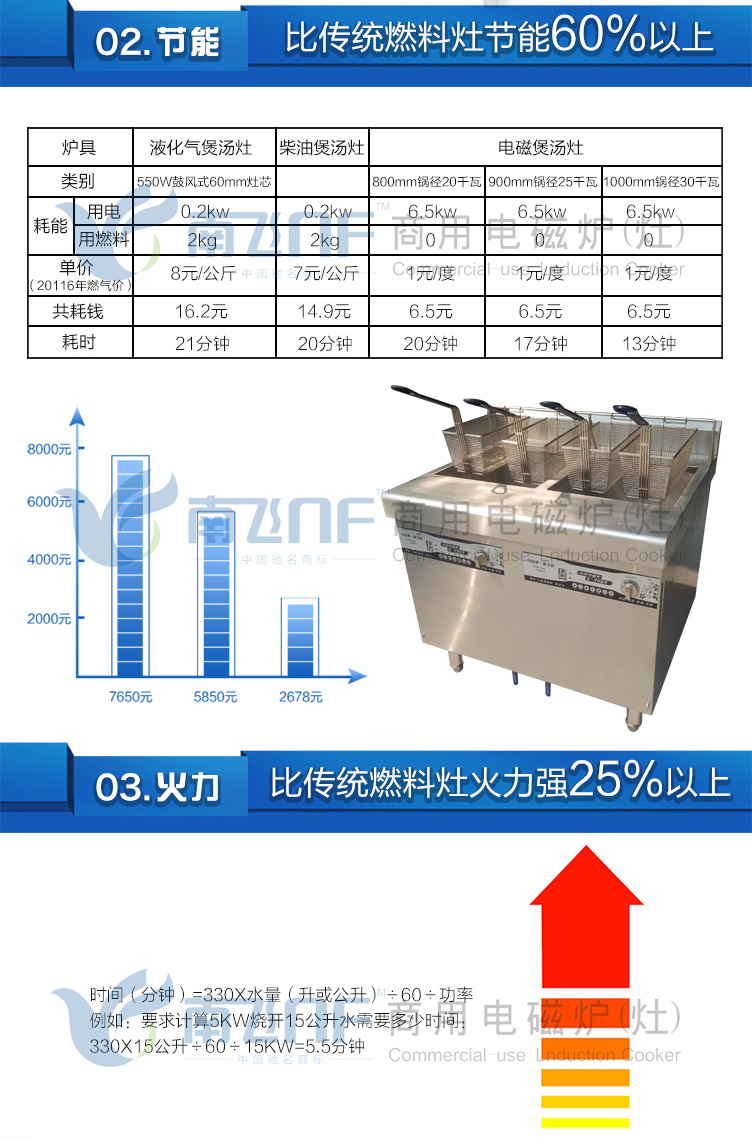 南飞商用电磁双缸炸炉 商用炸锅 电炸炉鸡排薯条炸炉 厂家联保