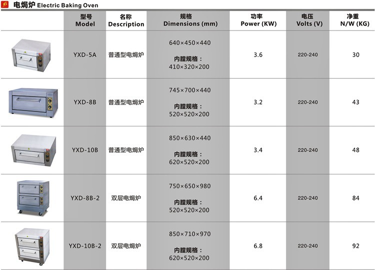YXD-8B普通型电焗炉0006
