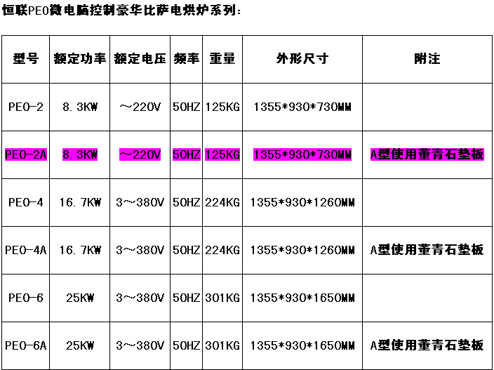 厂家直销恒联PEO-4商用电烤箱 电烘炉面包房糕点烘培设备