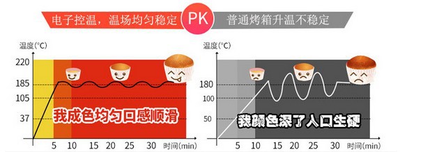 圣纳MGP-18商用履带式燃气比萨烤炉 比萨店专用链式燃气披萨烤箱