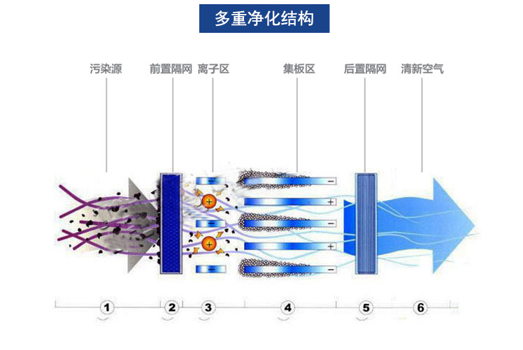 商用无烟净化环保烧烤车烧烤炉木炭环保认证资质博兴/1.6m/零售价