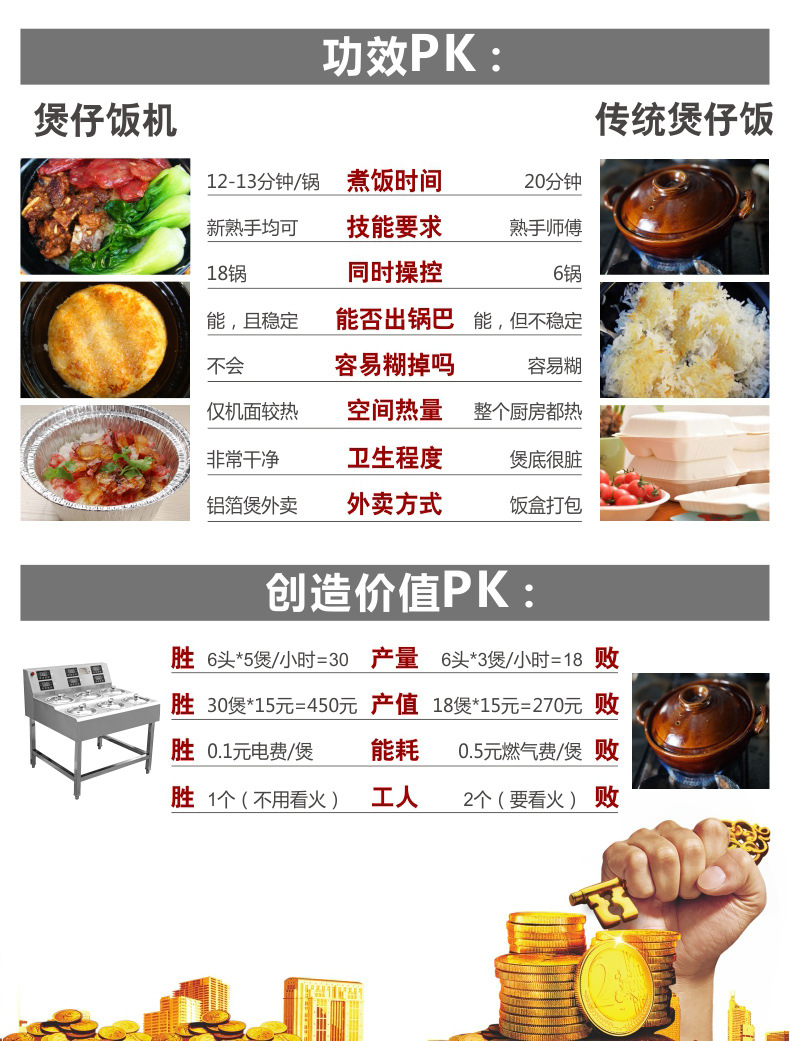 商用煲仔饭机全自动智能煲仔炉 锡纸专用砂锅