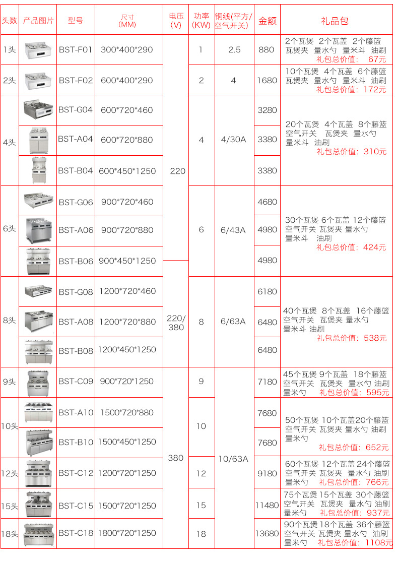 圣托8头电煲仔饭机全自动智能 数码多功能 商用 电煲仔炉BST-A08