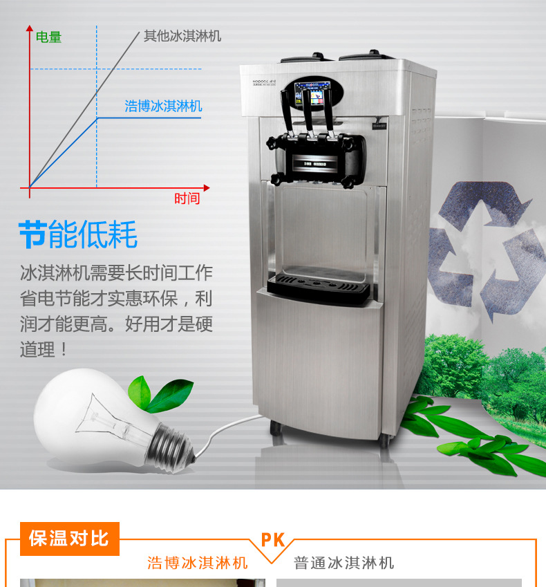 浩博冰淇淋机商用全不锈钢软质冰激凌机器三色甜蛋筒雪糕机全自动