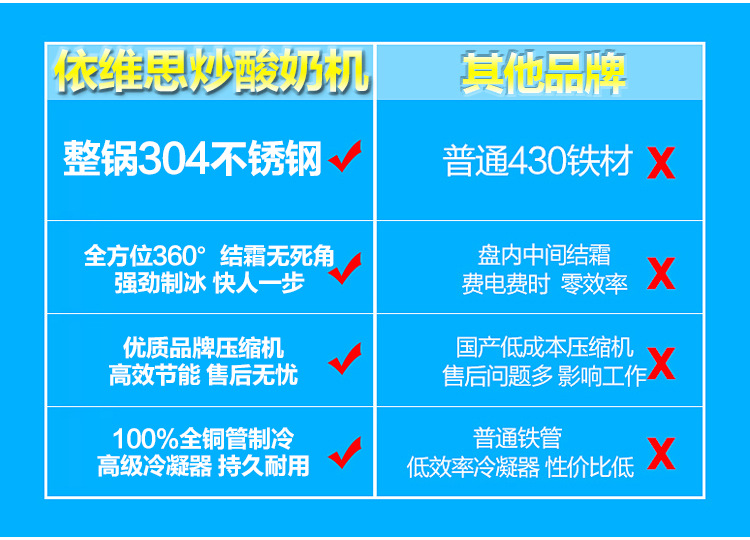 依维思 炒冰机 炒酸奶机 炒冰淇淋卷机 泰式炒冰淇淋机商用