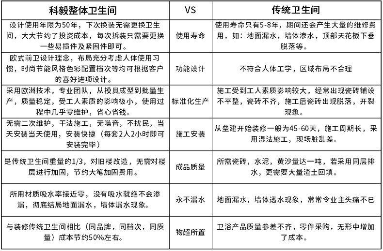 宾馆集成整体卫生间 酒店集成整体淋浴房公寓出租房临时快捷厕所