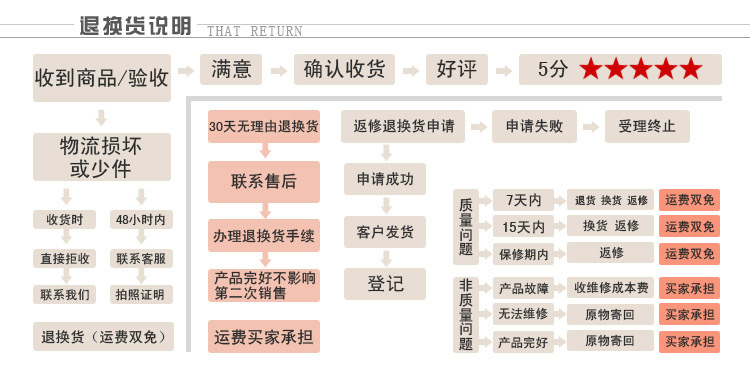 厂家直销整体淋浴房桑拿蒸汽沐浴房宾馆酒店工程现代家庭独立浴室