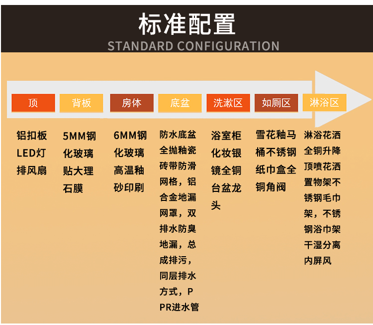 厂家直销整体卫生间集成一体式卫浴淋浴房一体式卫浴宾馆酒店医院