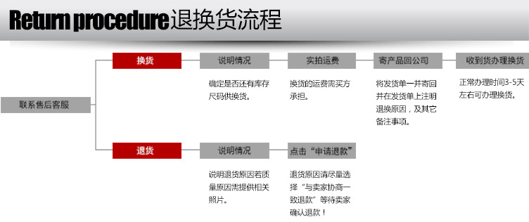 6退换货