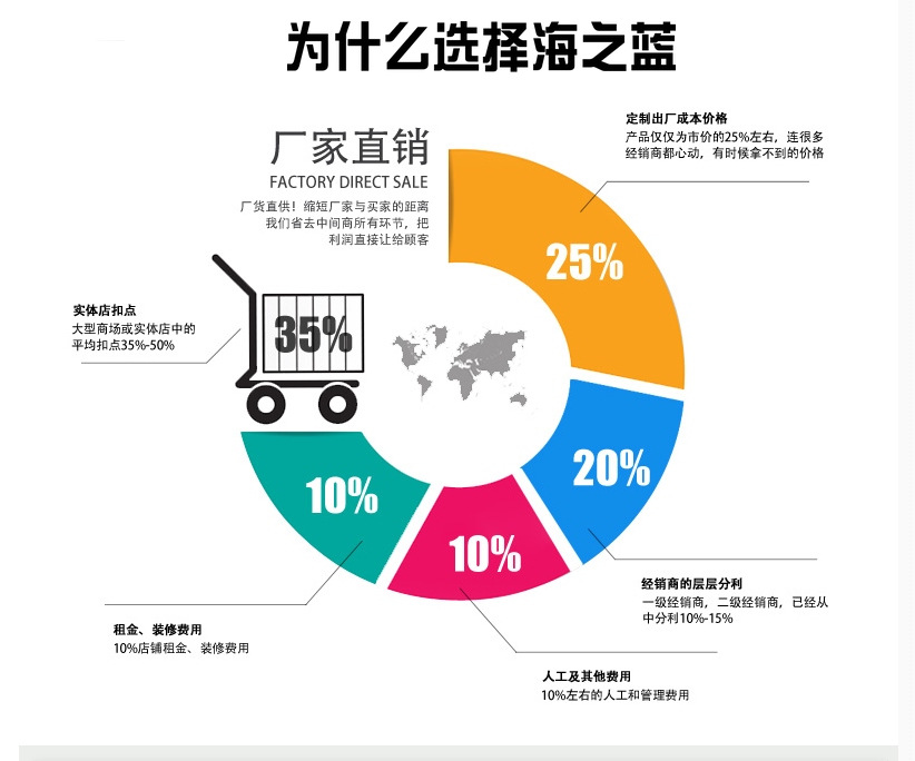 科泽洁具 亚克力 嵌入式三角浴缸 扇形坐式浴盆浴池 三角缸1