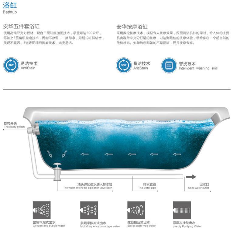 annwa/安华卫浴 工程酒店批发亚克力双裙连体普通浴缸an1731SQ