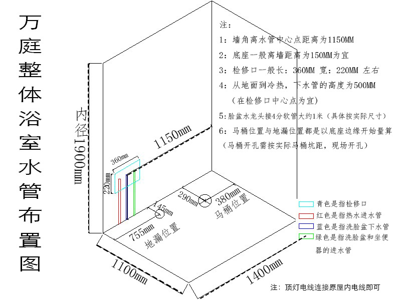 右墙角