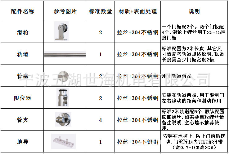 产品详细