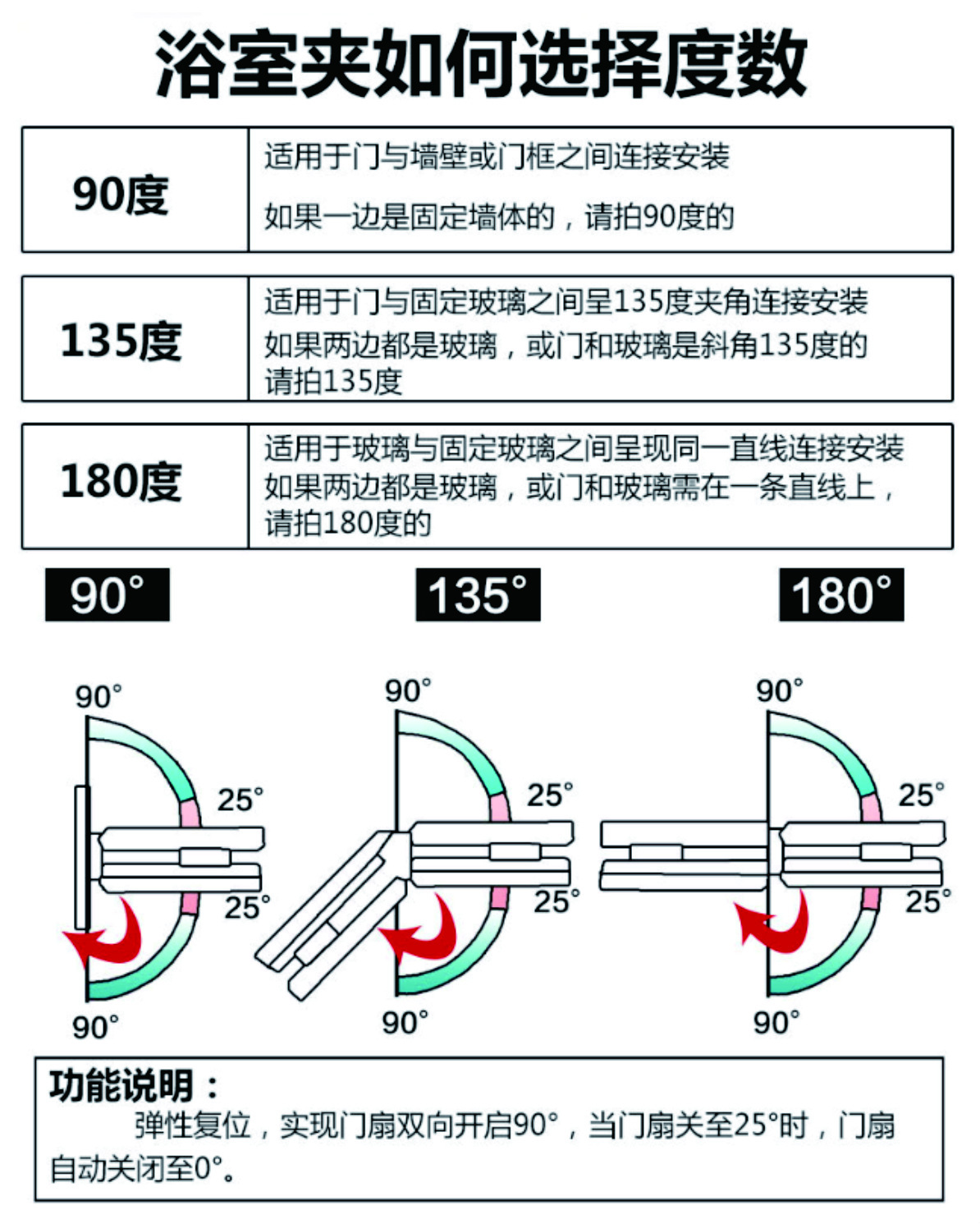 内页浴室夹度数