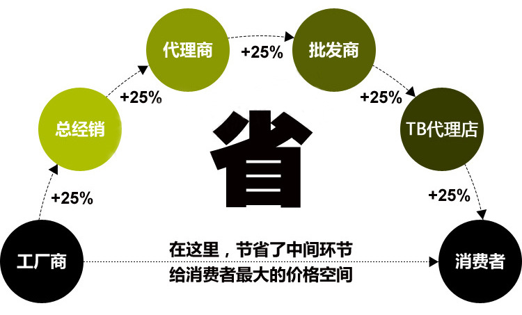 依恋草钱夹纸新款上市 酒店方形餐巾纸 抽取式餐巾纸印刷
