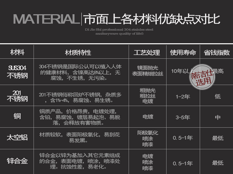 蒂洁仕卫浴 304不锈钢纸巾架酒店纸巾盒卫浴手纸架浴室卷纸架GA05