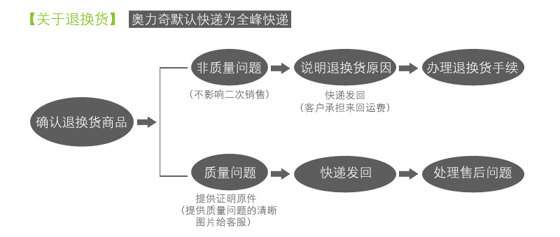 奥力奇 酒店浴室挂式双头手动皂液器 塑料给液器洗手液器洗手液机