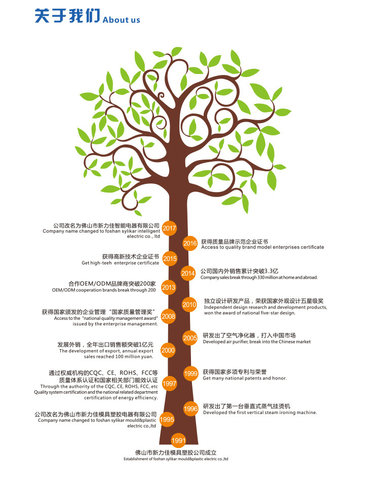 品牌介绍_03