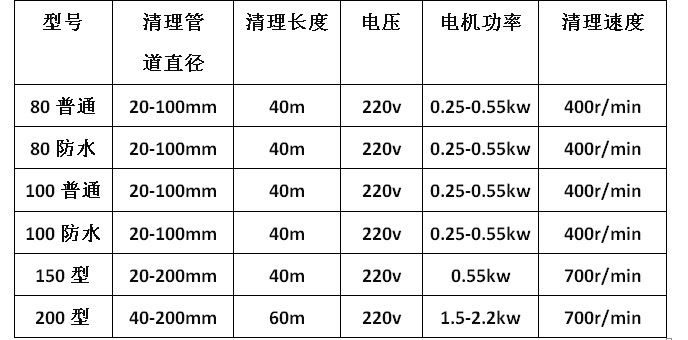 80型管道疏通机 道家用通马桶地漏工具清理机 电动下水道疏通器