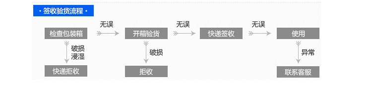 意大利原装进口管道疏通机 汽油驱动管道疏通机 排污管道疏通机