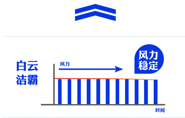 洁霸BF534强力吹干机拉杆式三速风机酒店超市商场地板地毯吹风机