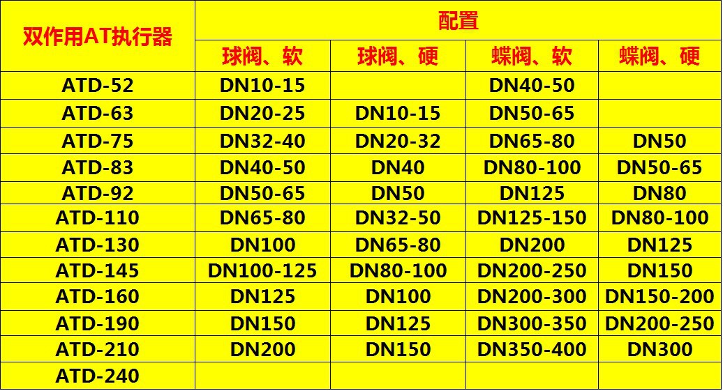 气动通风蝶阀 D641W-1C 气动烟囱阀 气动蝶阀 调节阀