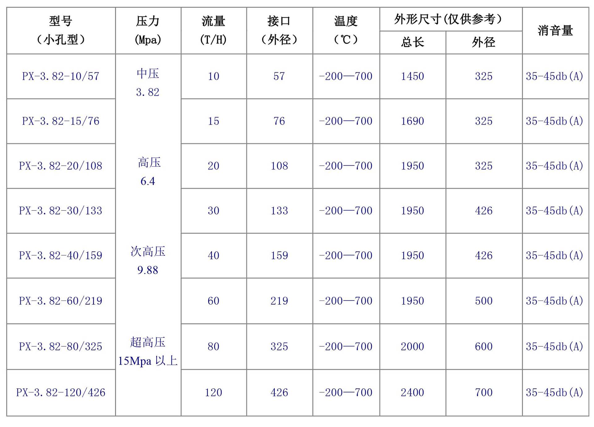 吉鑫机械直销蒸汽消音器蒸汽排气消音器欢迎来电咨询 质量有保障